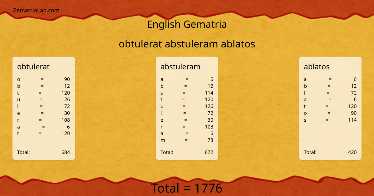 obtulerat abstuleram ablatos in english Gematria